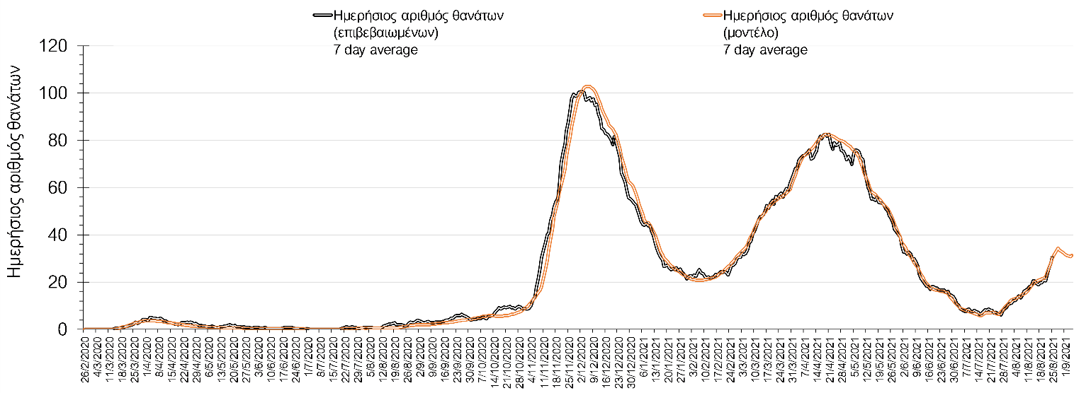 Σαρηγιάννης