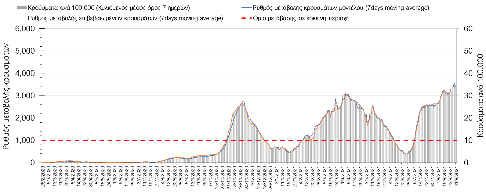 Σαρηγιάννης