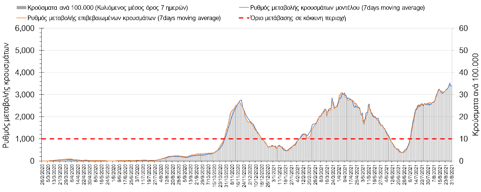 Σαρηγιάννης