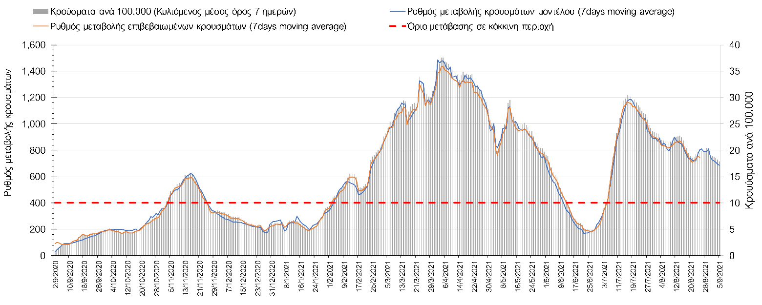 Σαρηγιάννης