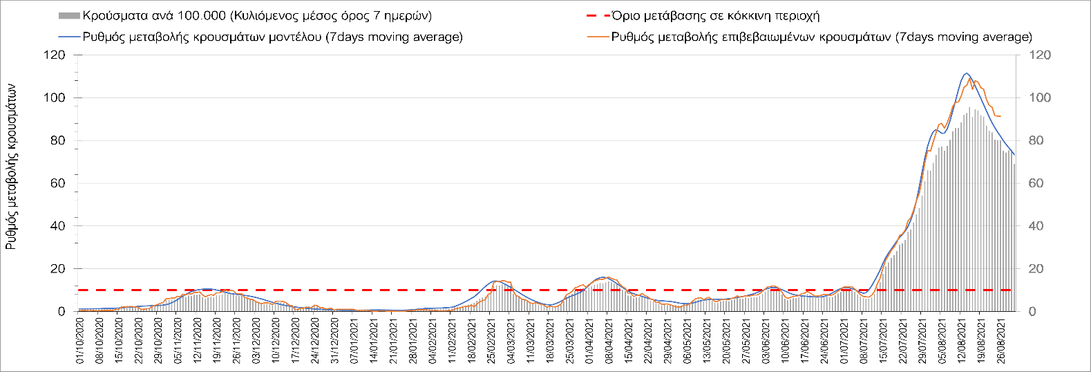Σαρηγιάννης