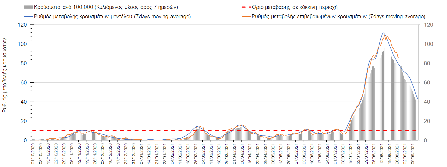 Σαρηγιάννης