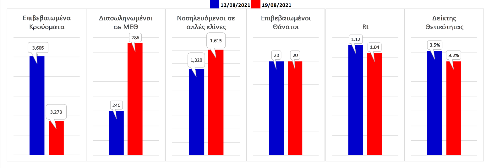 Σαρηγιάννης - Διαγράμματα