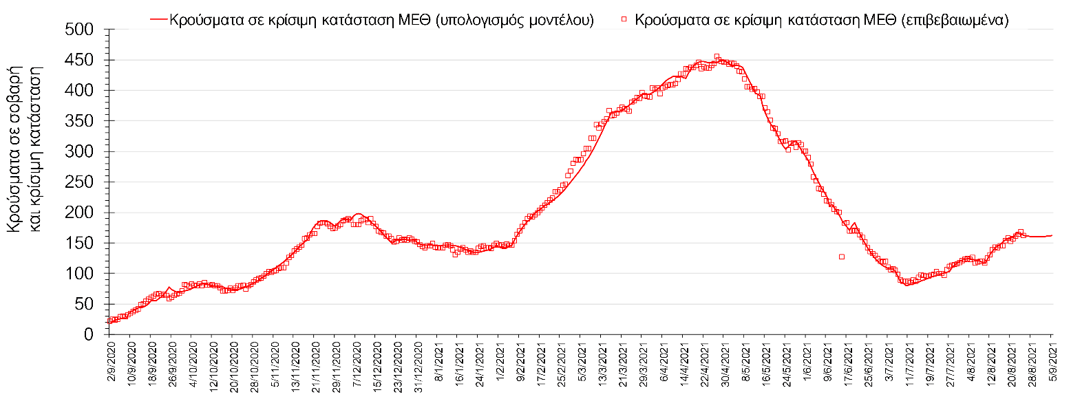 Σαρηγιάννης