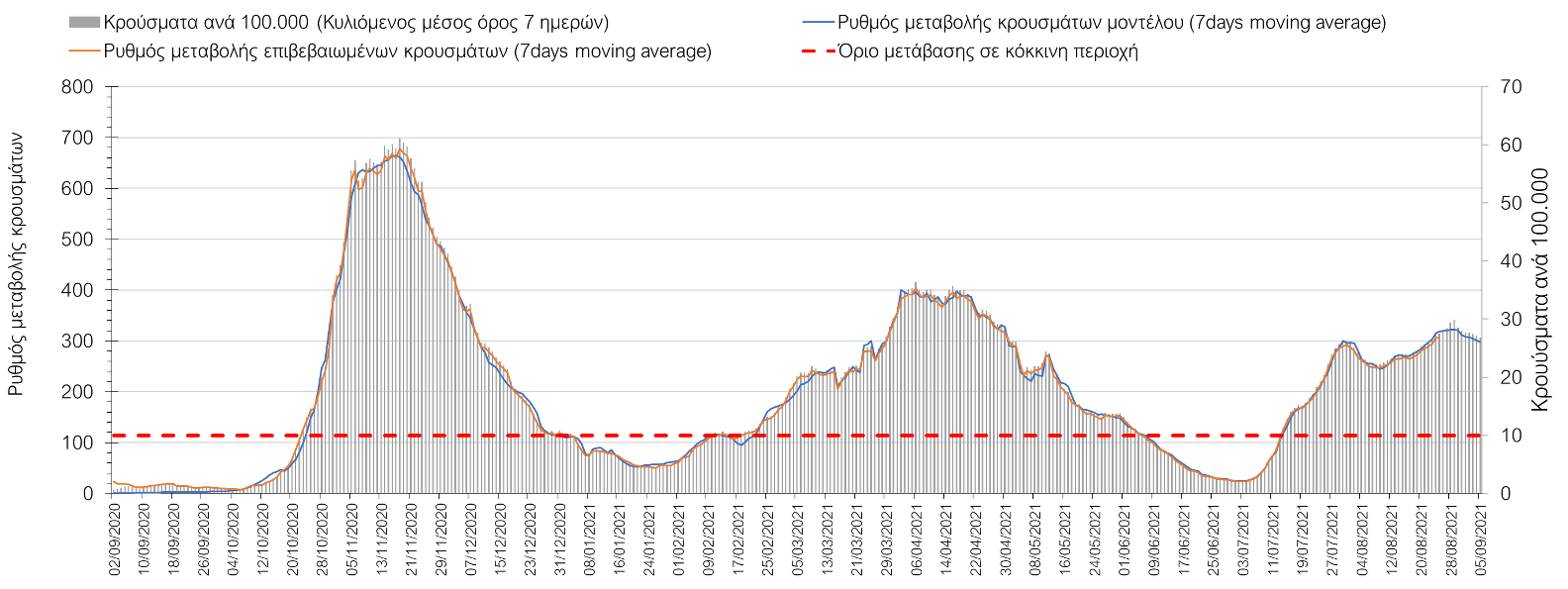 Σαρηγιάννης