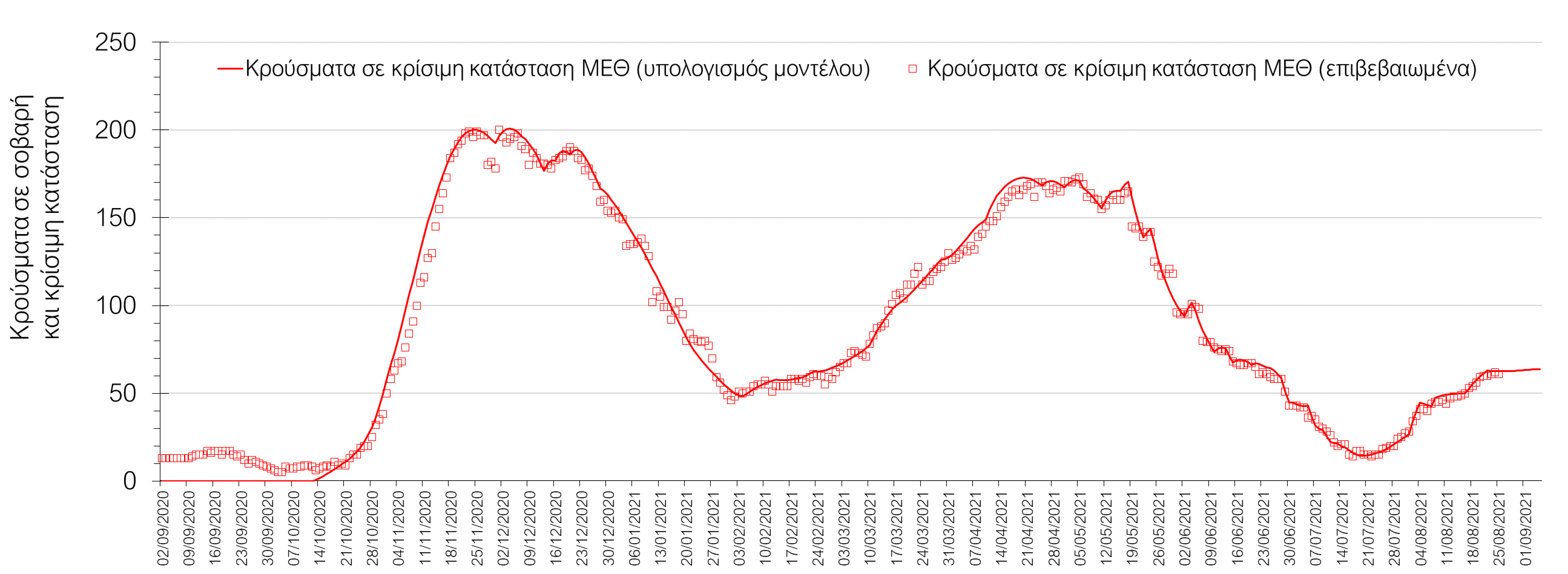 Σαρηγιάννης