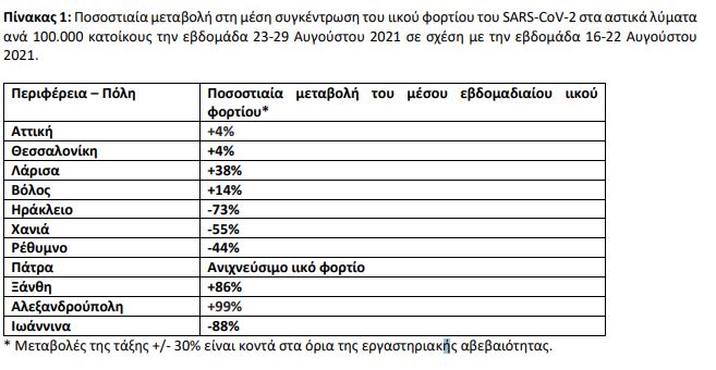 πίνακας λύματα