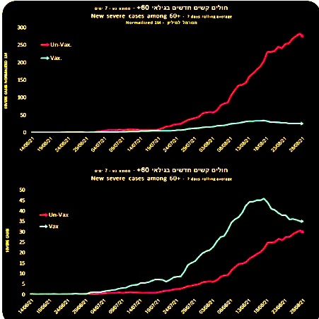 Μόσιαλος για Ισραήλ