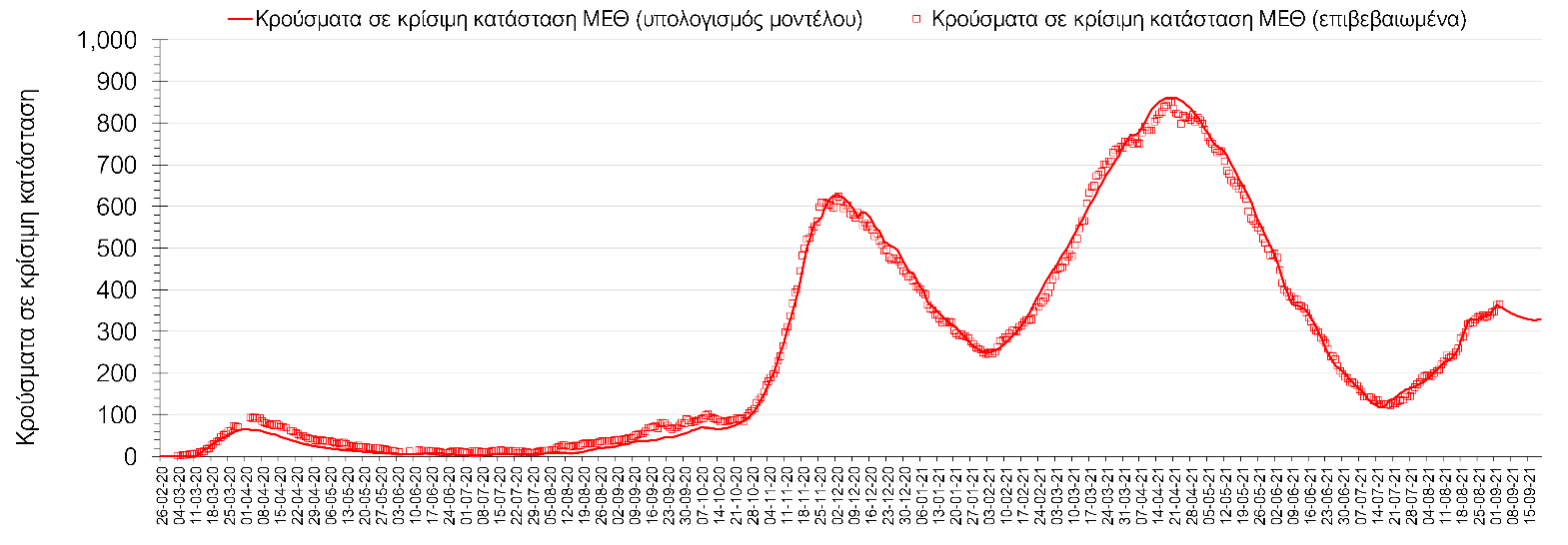 Σαρηγιάννης
