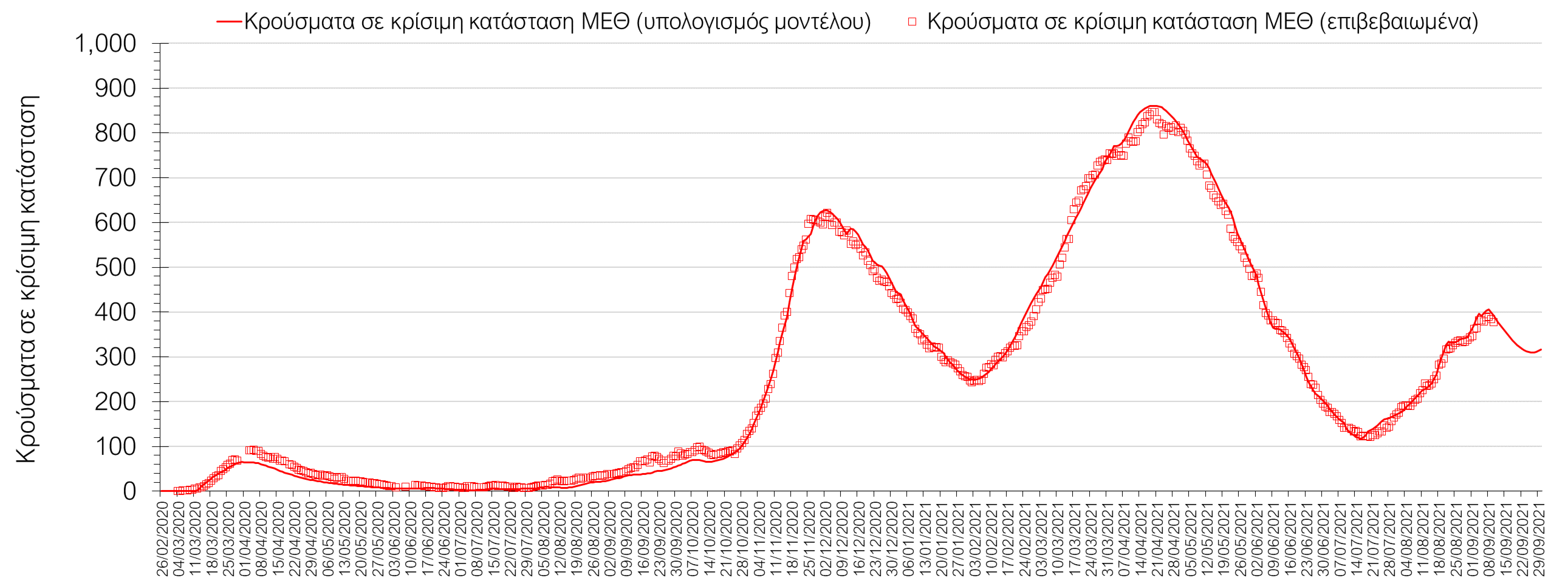 Σαρηγιάννης