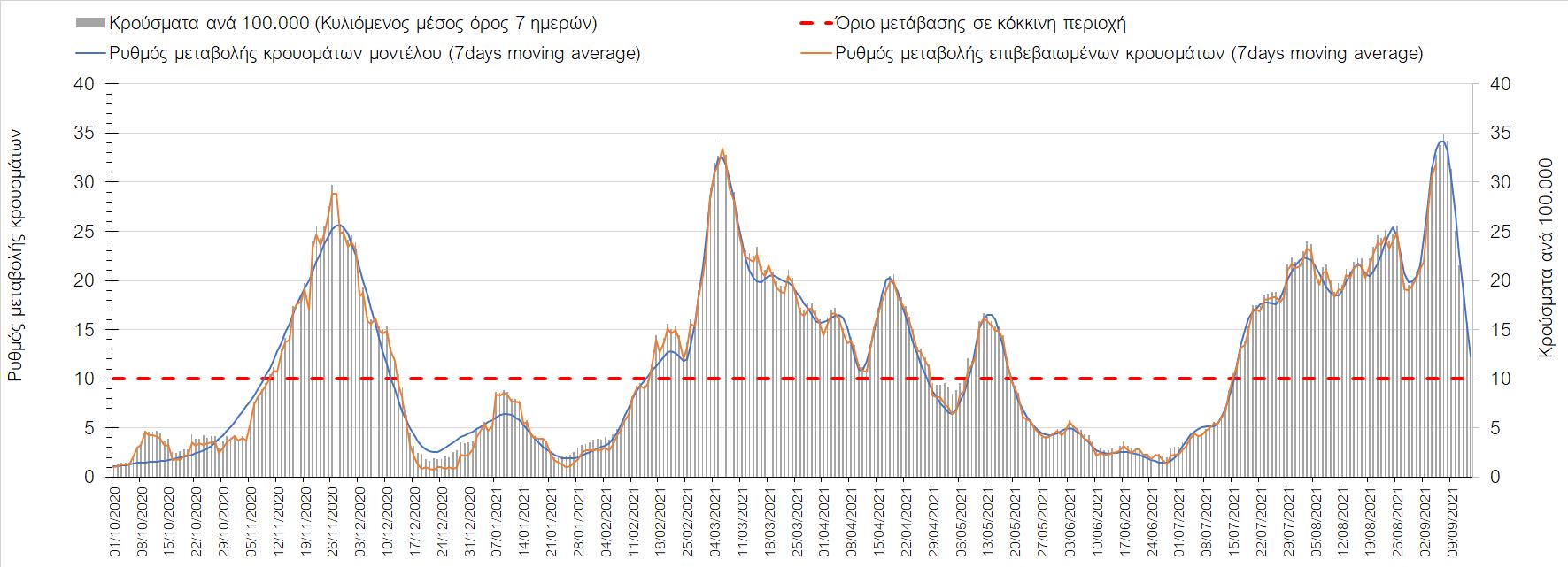 Σαρηγιάννης