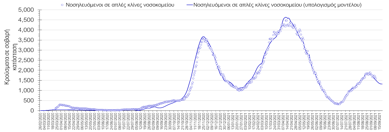 Σαρηγιάννης