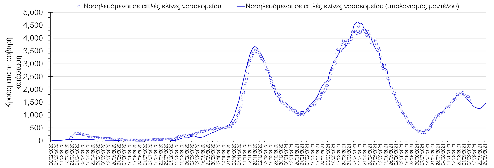 Σαρηγιάννης