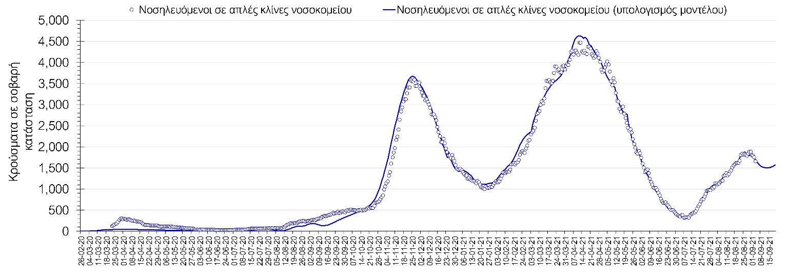Σαρηγιάννης