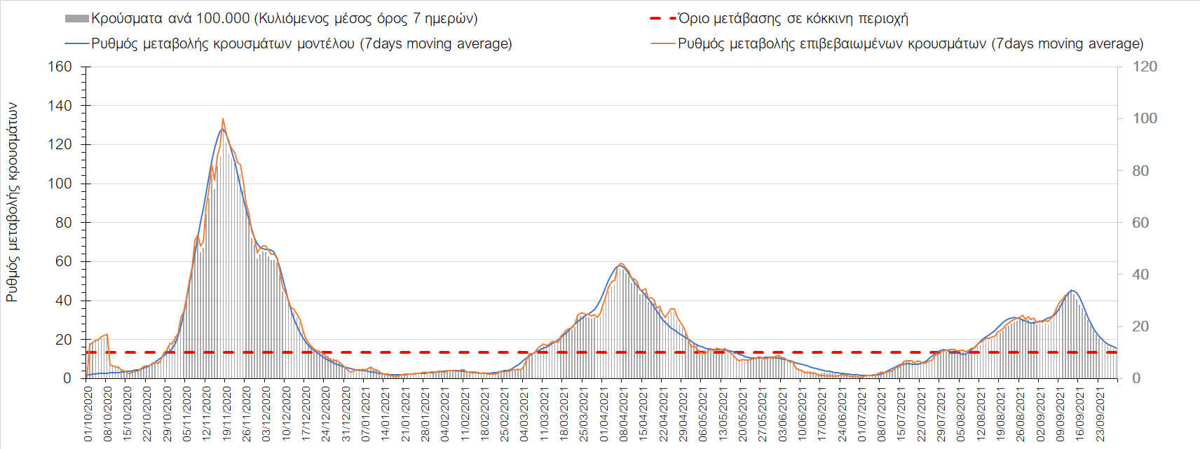 Σαρηγιάννης