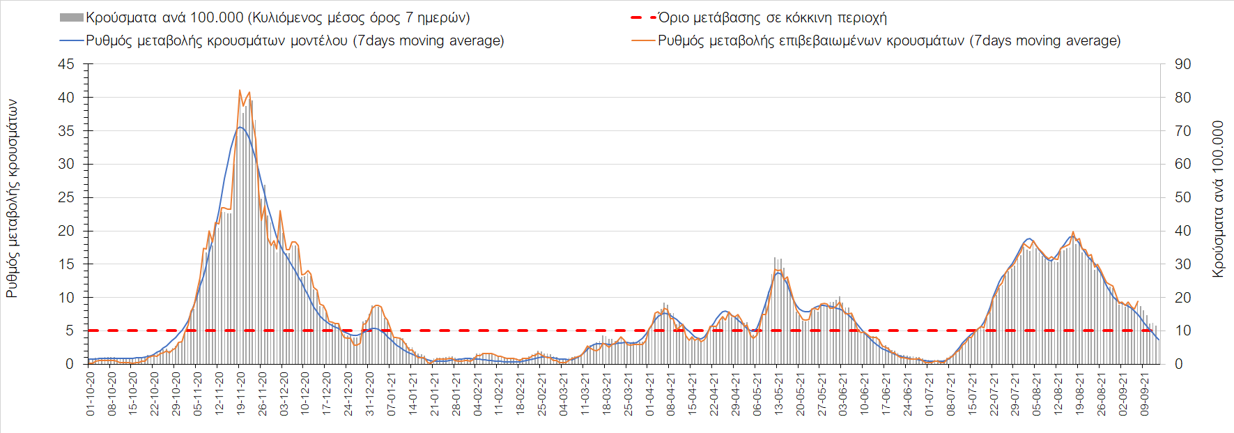 Σαρηγιάννης