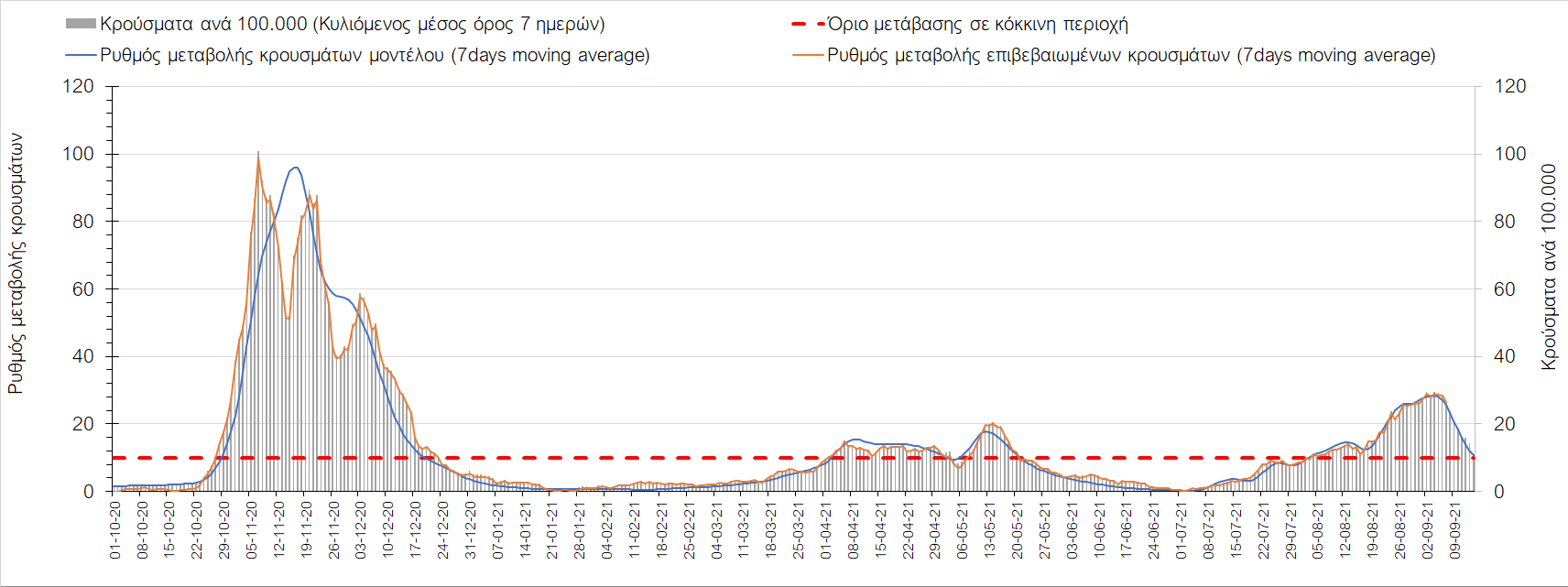 Σαρηγιάννης