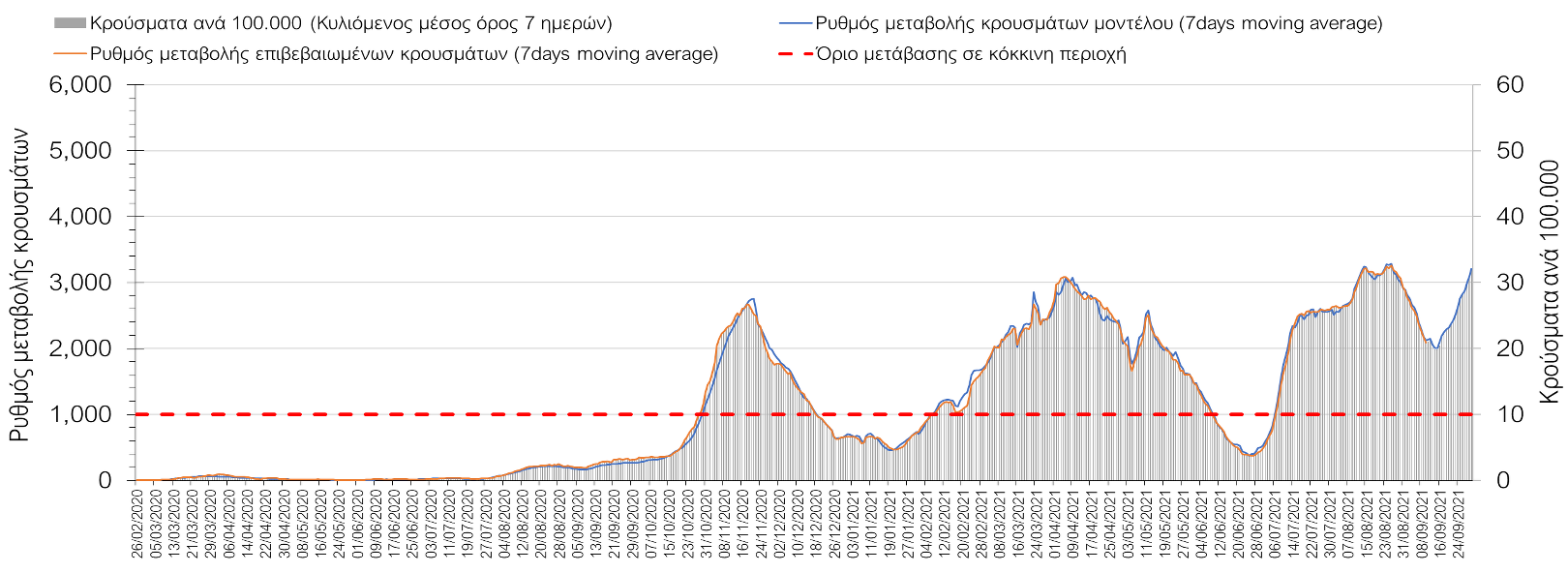 Σαρηγιάννης