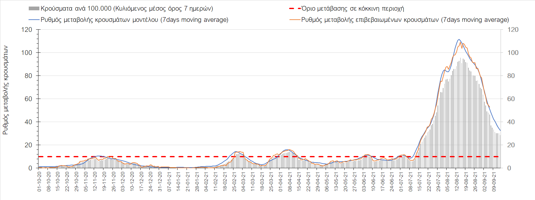 Σαρηγιάννης
