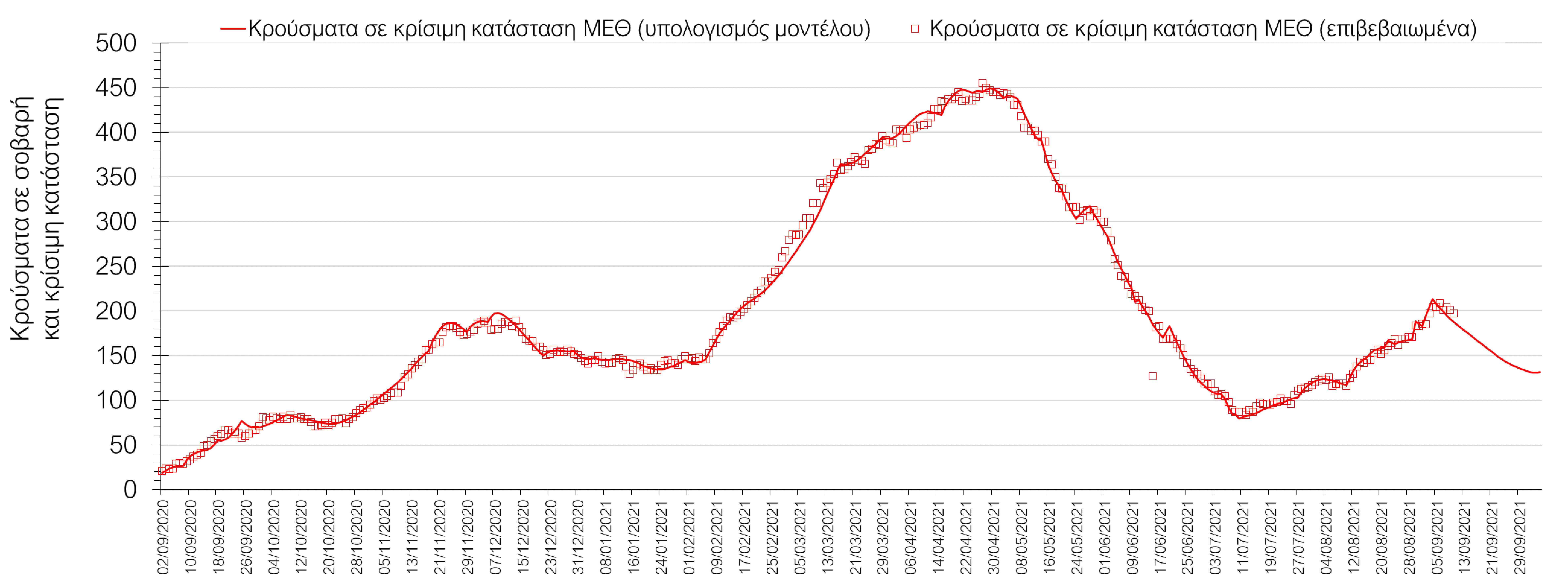 Σαρηγιάννης