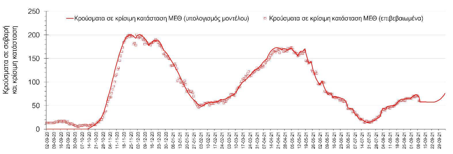 Σαρηγιάννης