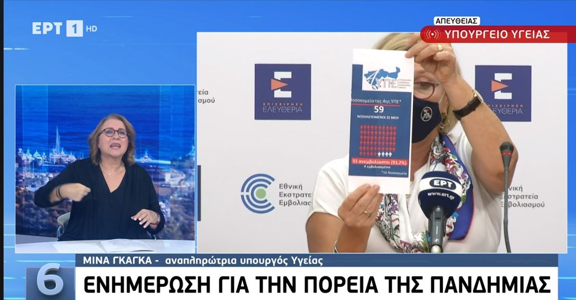 ΓΡΑΦΗΜΑΤΑ-ΜΕΘ