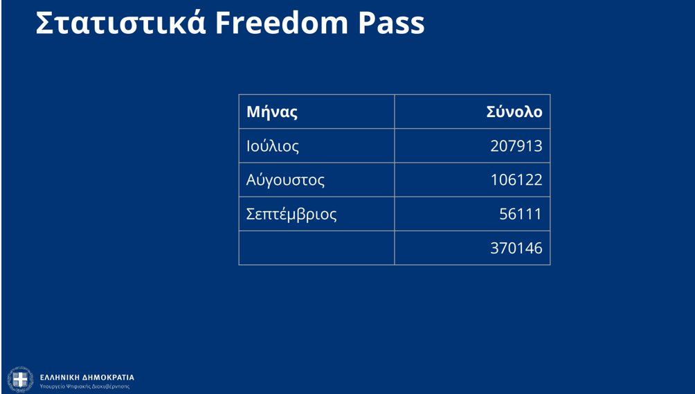 Freedom Pass Data-50 GB
