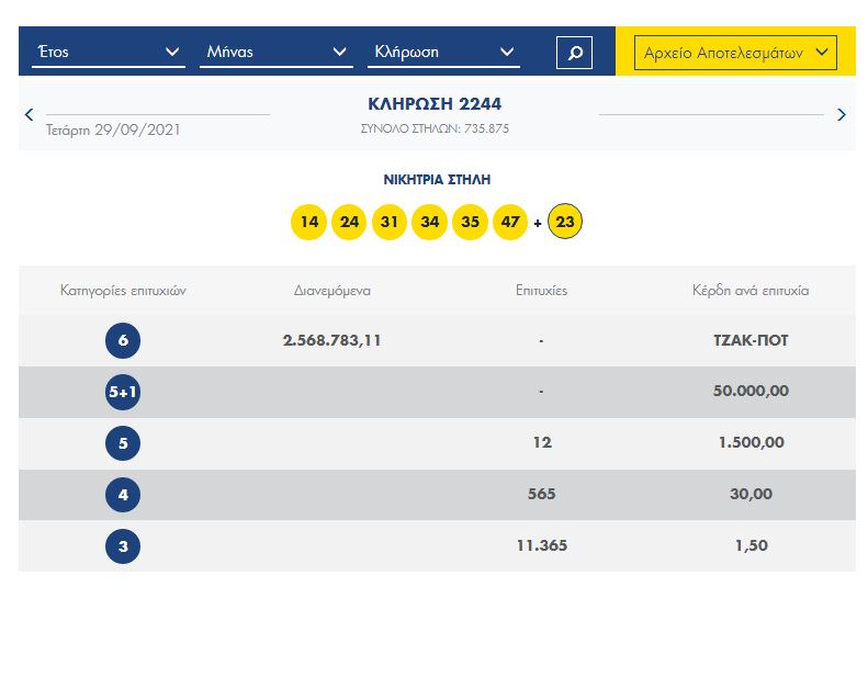 ΛΟΤΤΟ-Κλήρωση