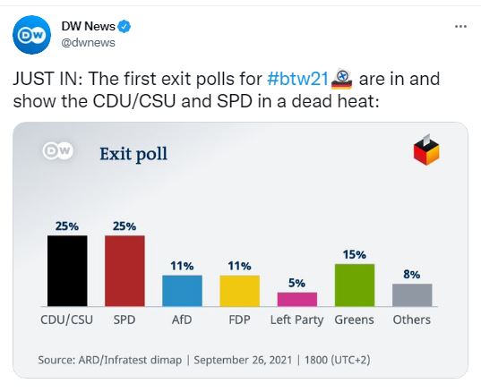 Γερμανία εκλογές
