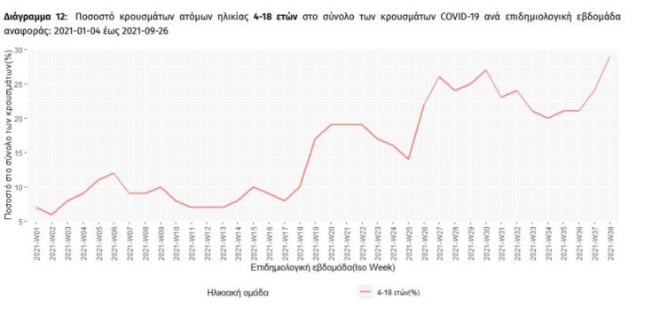 πίνακας κρούσματα παιδιά