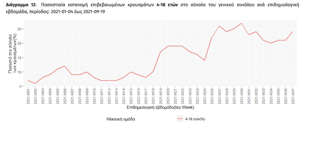 κρούσματα παιδιά