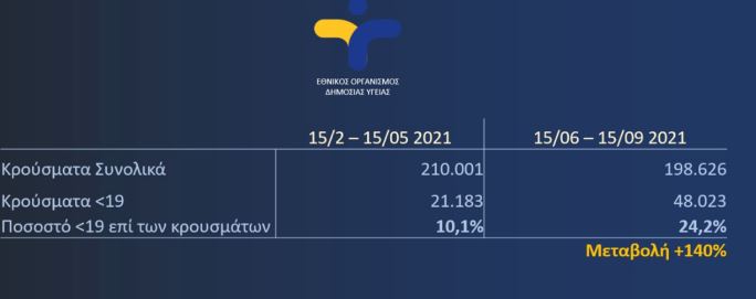 κρούσματα σχολεία