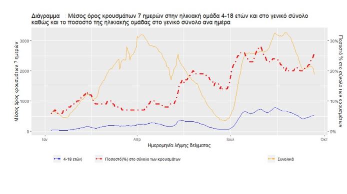 κρούσματα σχολεία