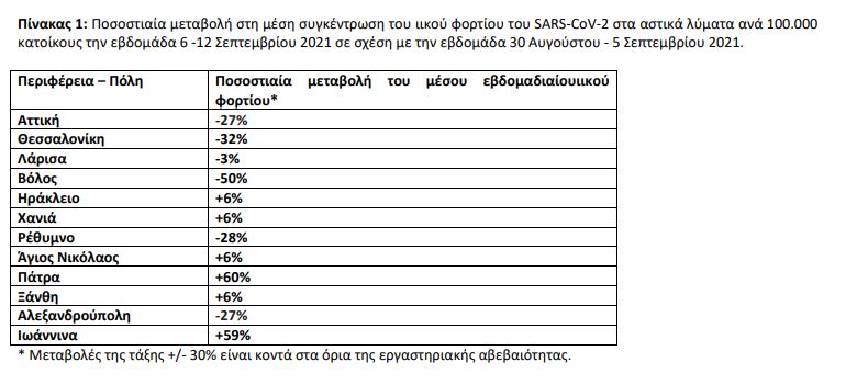 πίνακας λύματα