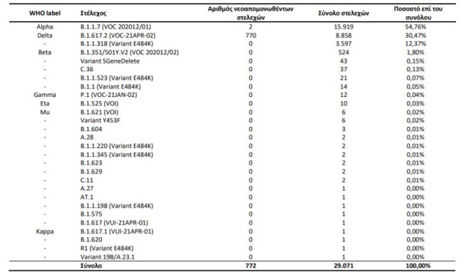 μεταλλάξεις