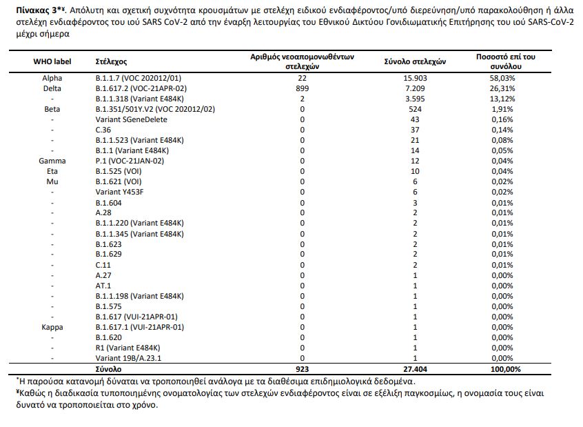 μεταλλάξεις