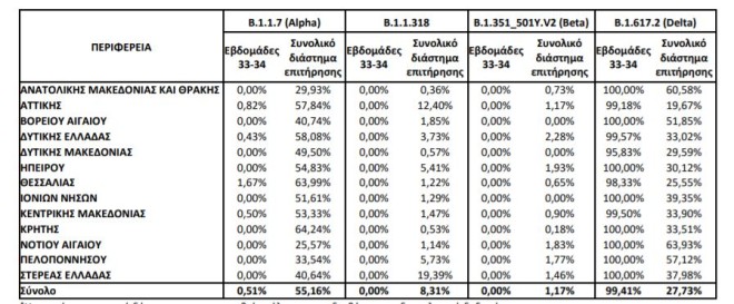 μεταλλάξεις