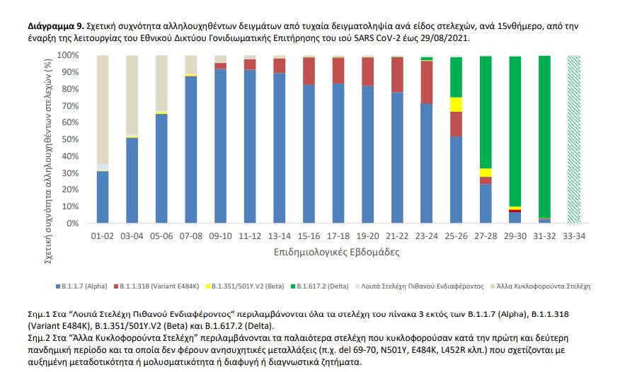 μεταλλάξεις