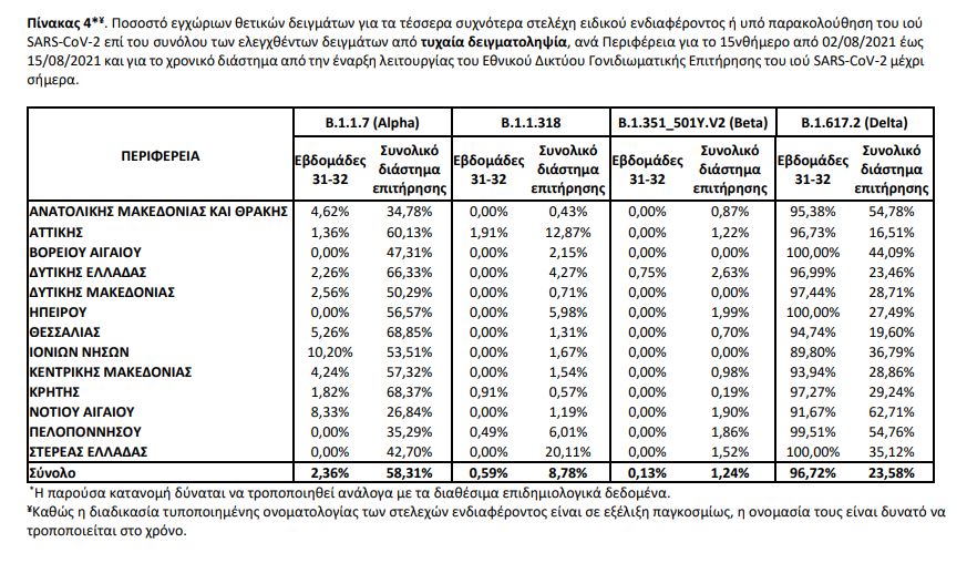 μεταλλάξεις
