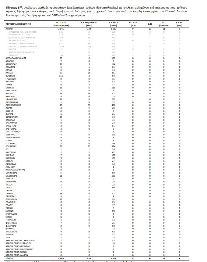 μεταλλάξεις
