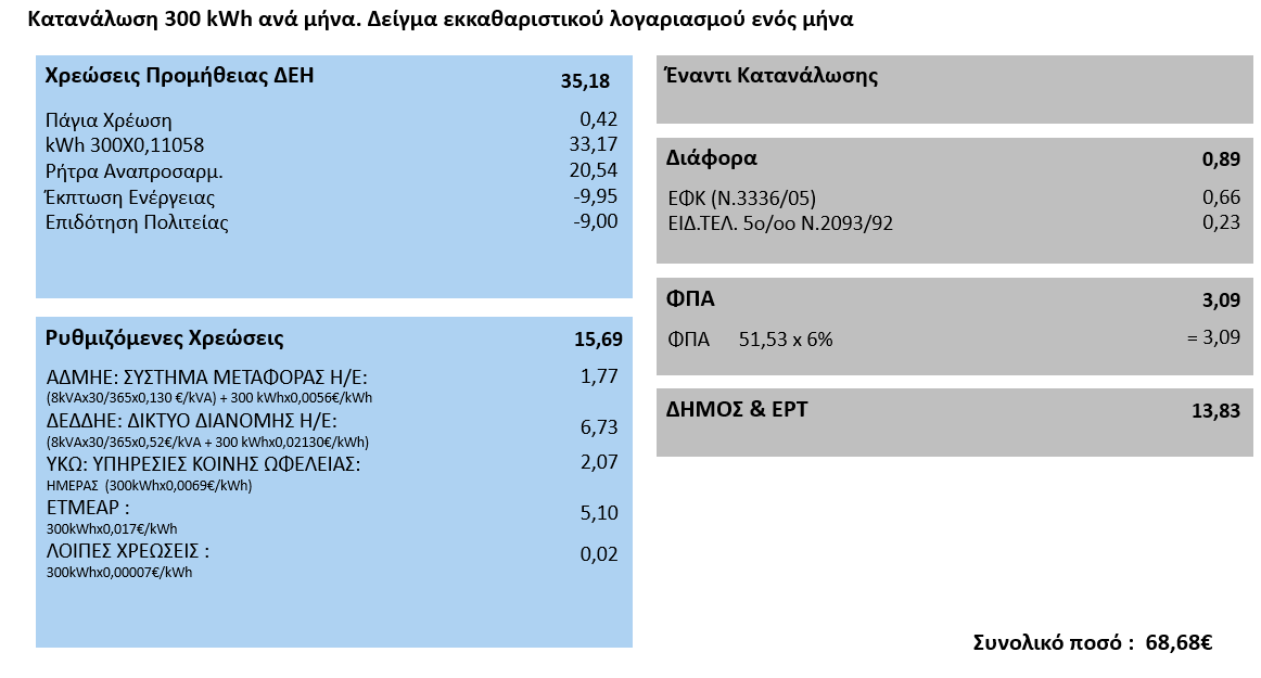 ΠΑΡΑΔΕΙΓΜΑ-ΡΕΥΜΑ