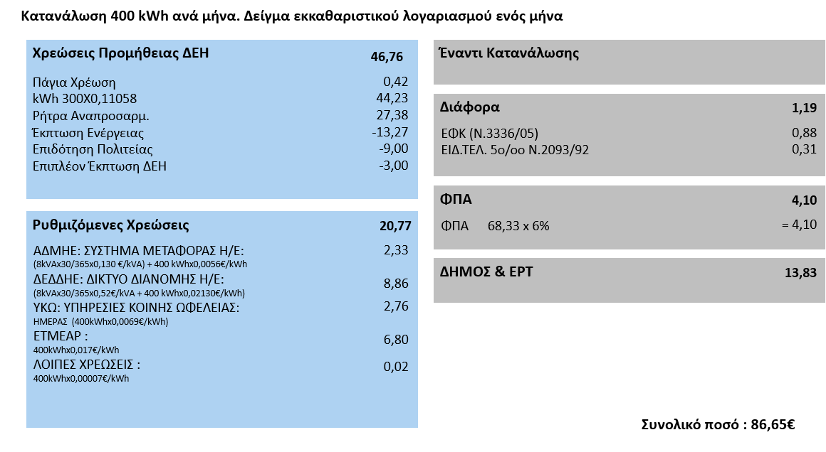ΠΑΡΑΔΕΙΓΜΑ ΡΕΥΜΑ