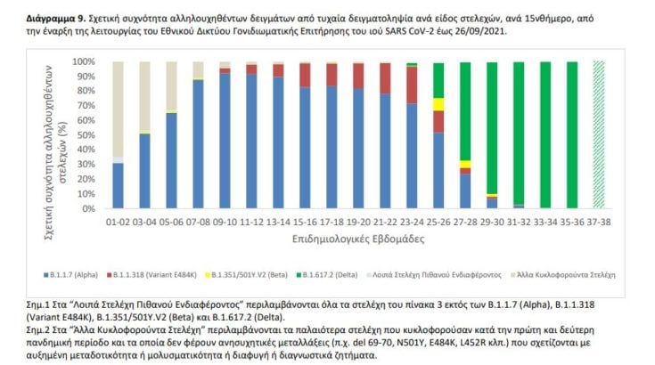 πίνακας μεταλλάξεις 2