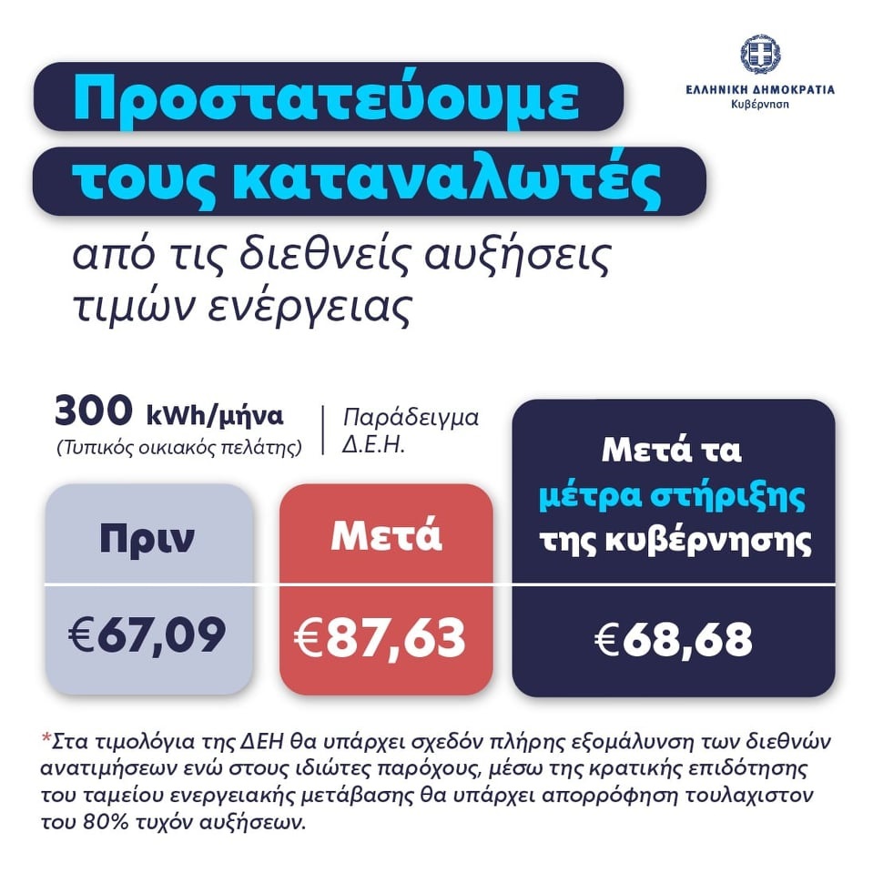 ΛΟΓΑΡΙΑΣΜΟΣ ΡΕΥΜΑΤΟΣ
