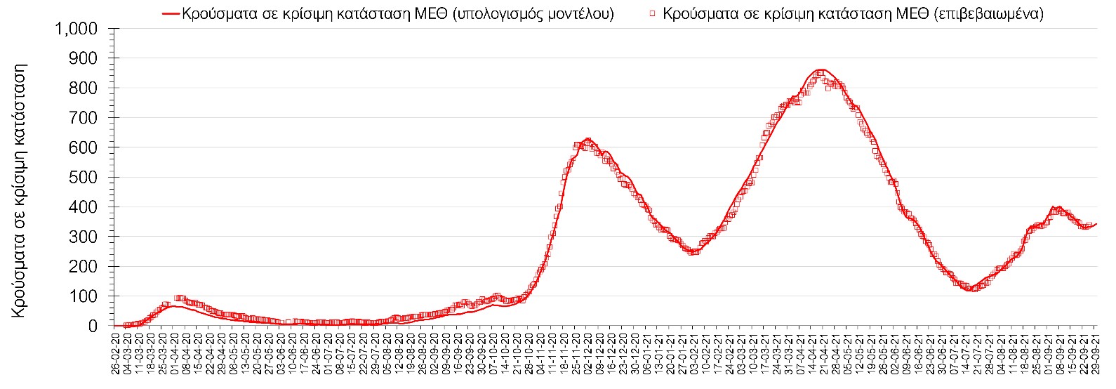 Σαρηγιάννης