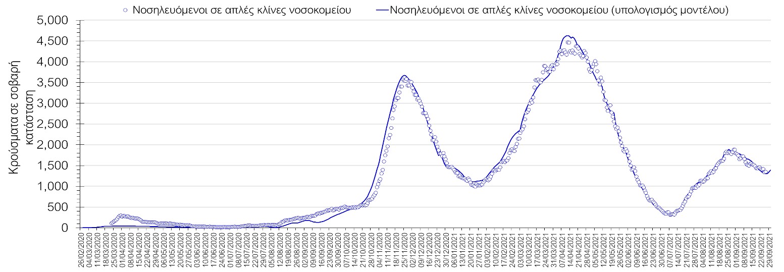 Σαρηγιάννης
