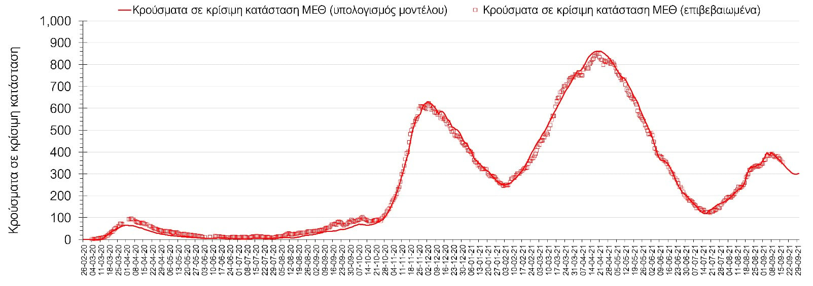 Σαρηγιάννης πανδημία