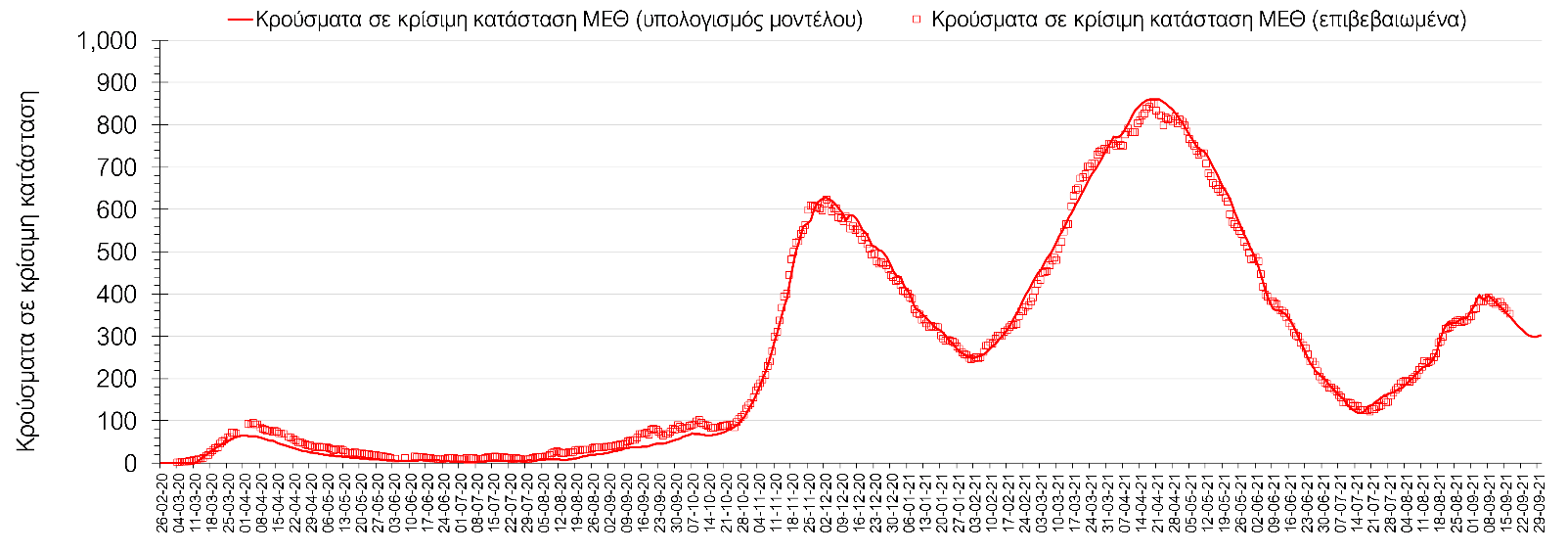 Σαρηγιάννης
