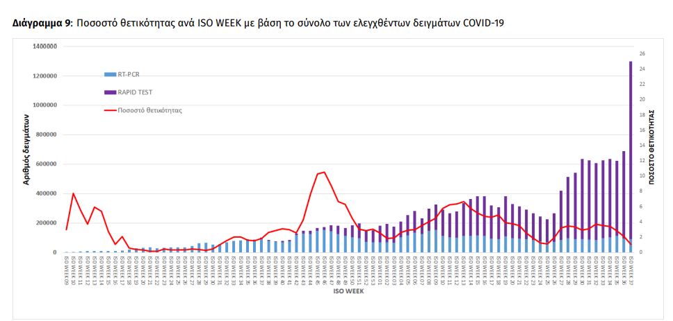 Θετικότητα κρούσματα
