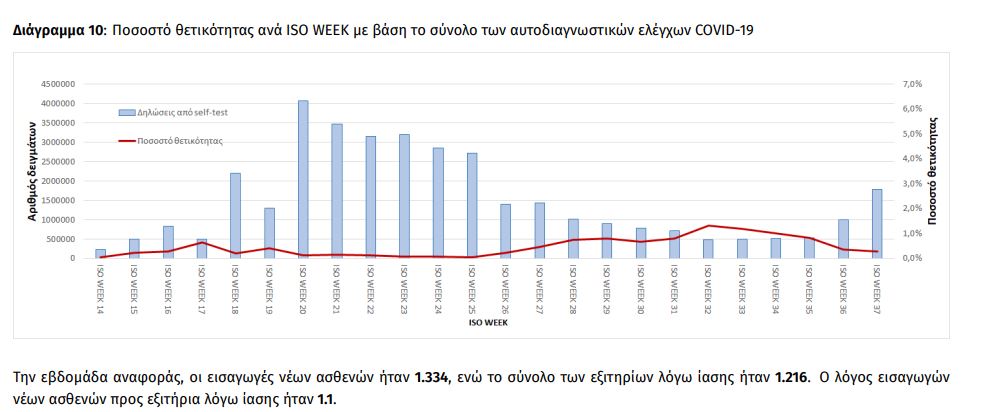 θετικότητα κρούσματα 